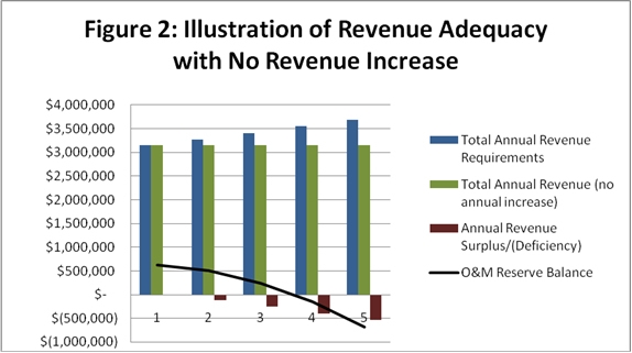 Rate Study 101 - AE2S Nexus